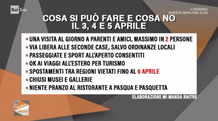 INTERVENTI TELEVISIVI E RADIOFONICI PER LE FESTIVITA' PASQUALI