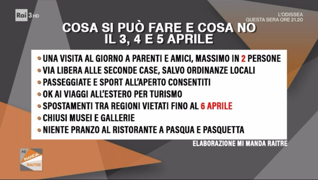 INTERVENTI TELEVISIVI E RADIOFONICI PER LE FESTIVITA' PASQUALI